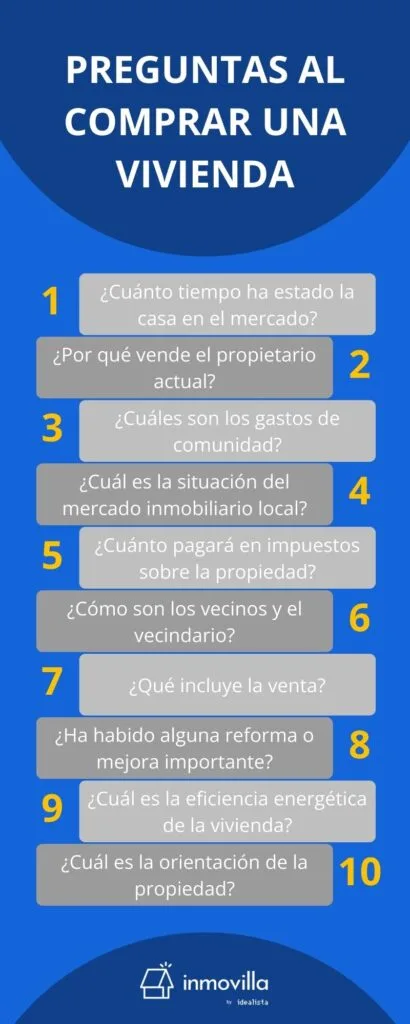Infografía: Preguntas al comprar una vivienda.